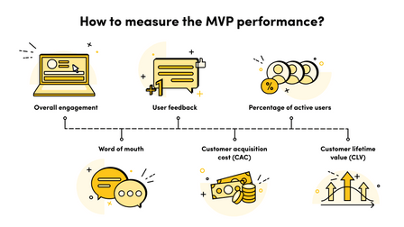 How to measure MVP performance?