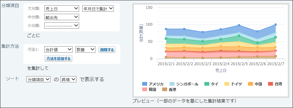 面グラフ(積み上げ)のイメージ