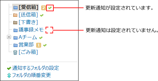 更新通知設定のイメージ図