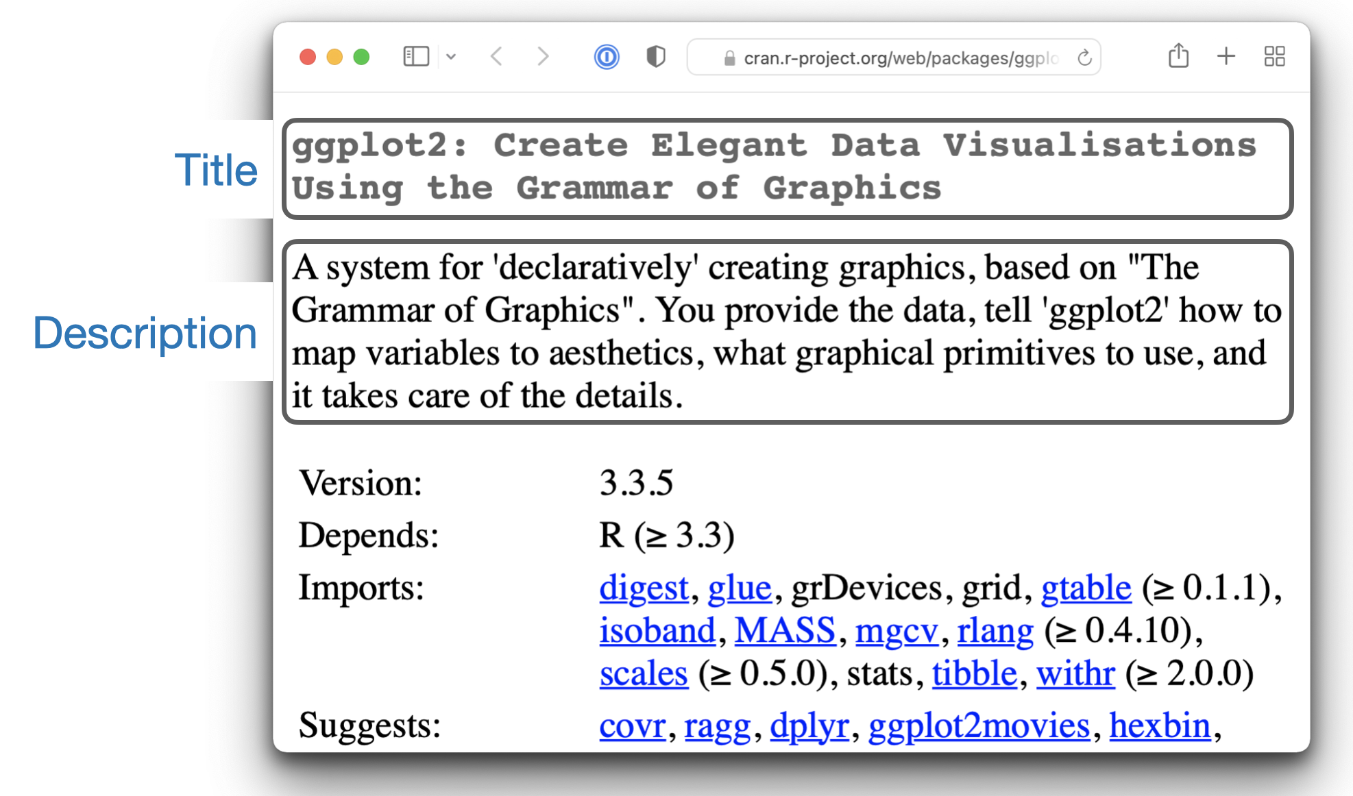 The CRAN page for ggplot2, highlighting Title and Description.