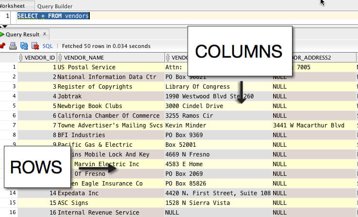 Demonstration of rows and columns