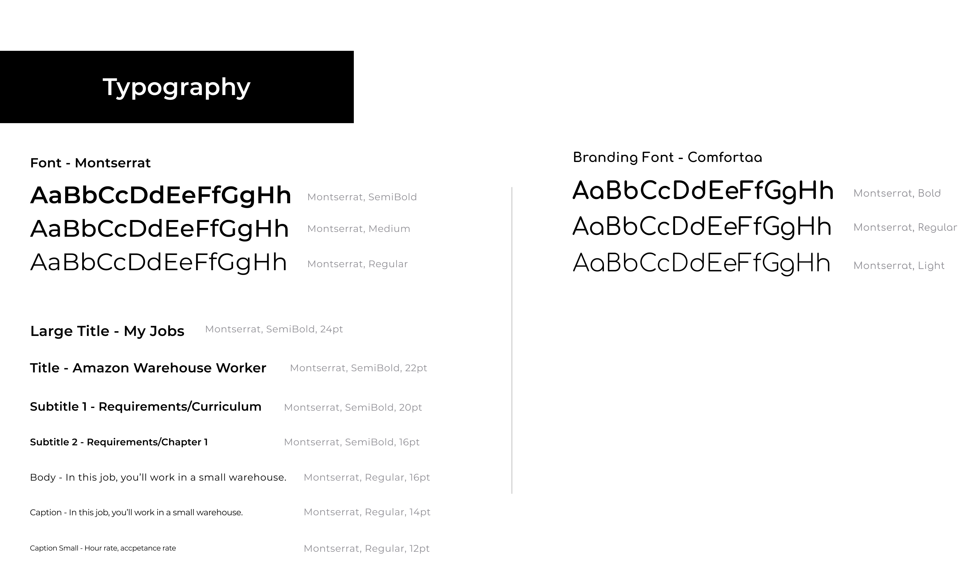 SPOT App Customer Journey Map