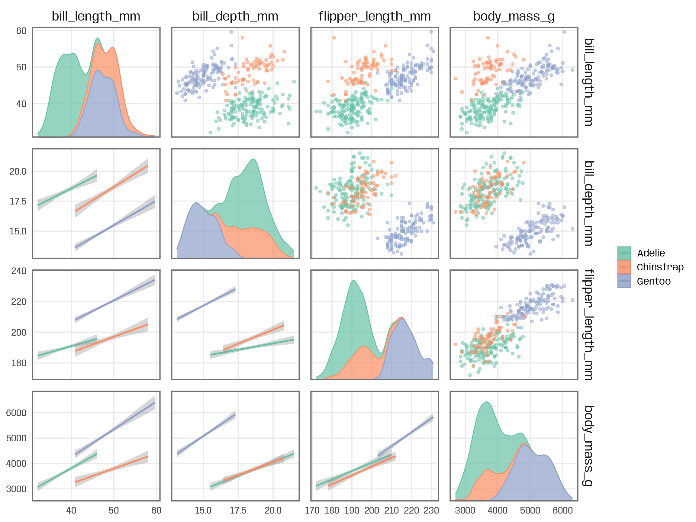 Efficiency and Consistency: Automate Subset Graphics with ggplot2 and ...