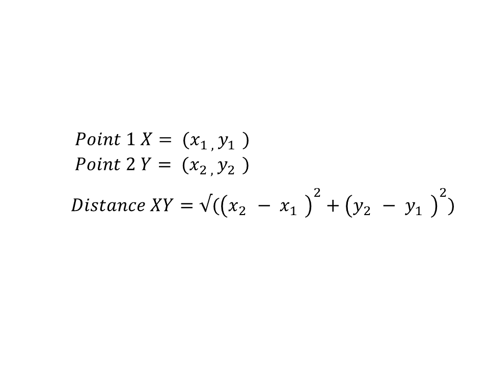 Calculate Distance Between Two Points in Java