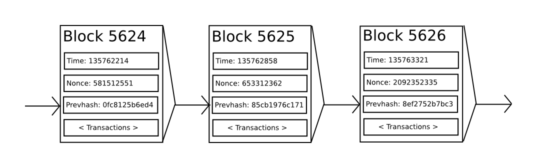 mining cryptocurrency with hard drive
