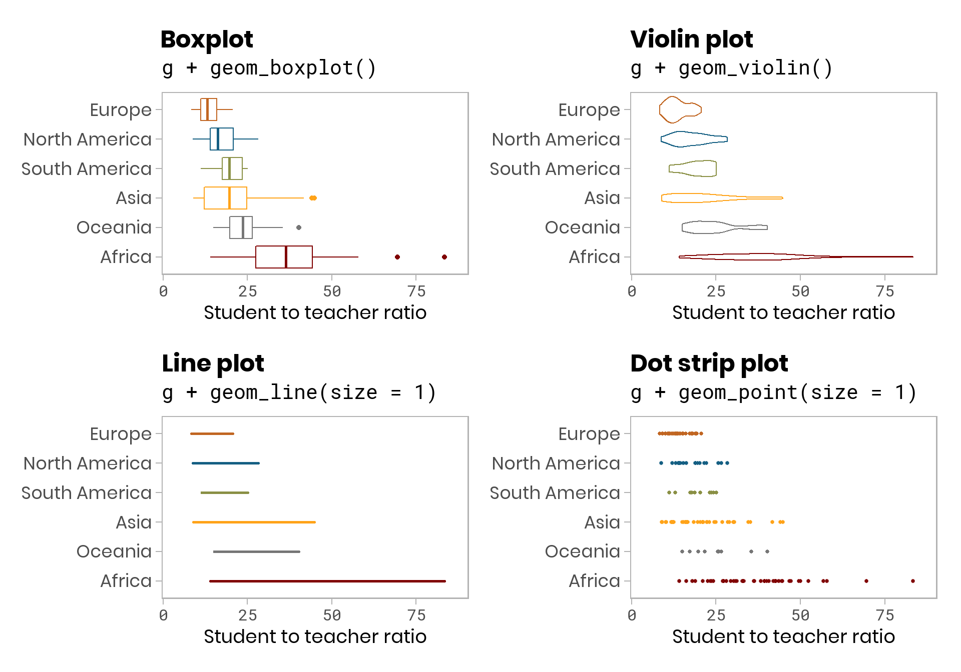 Ggplot Overlay Box Plot With Raw Data The Evolution Of A Ggplot Ep Vrogue