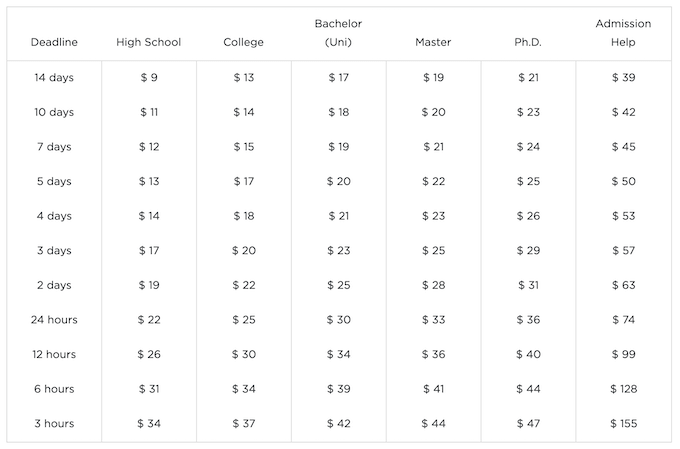 writemyessays.net pricing table