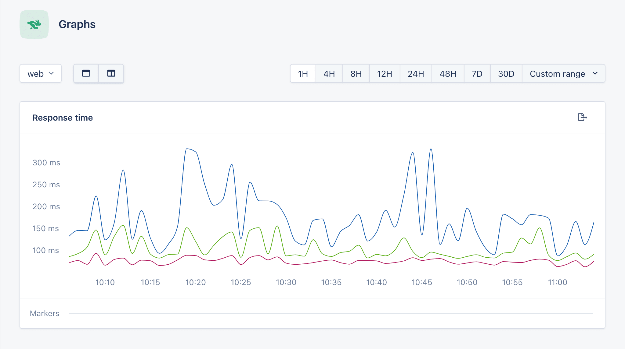 Monitoring response times and throughput in AppSignal