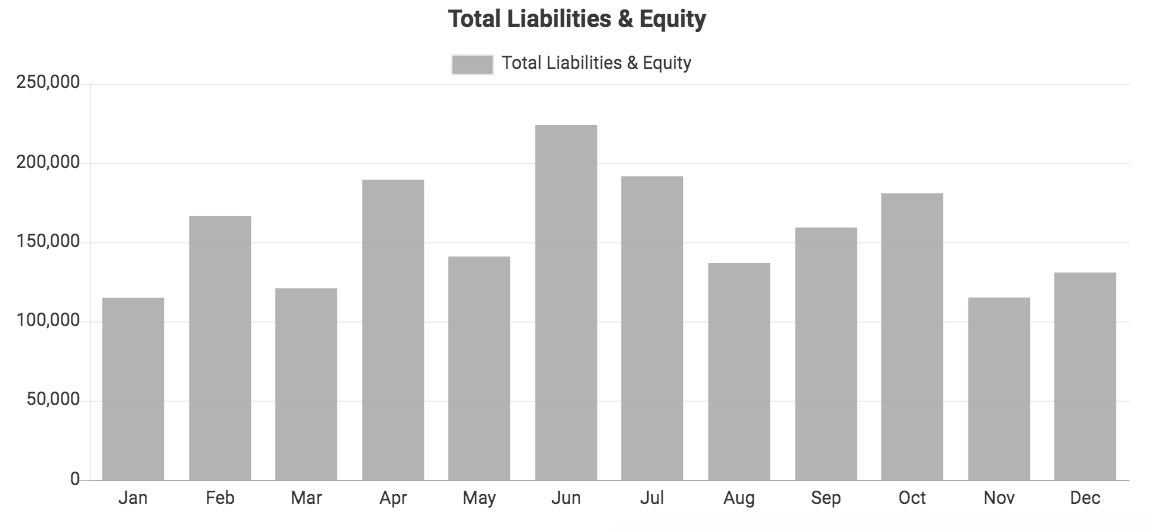Custom QuickBooks chart showing Total Liabilities and Equity