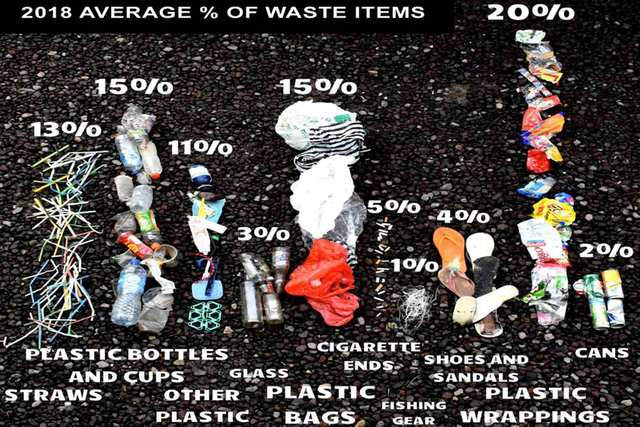 Magic Green - Byebye Plastic Bags