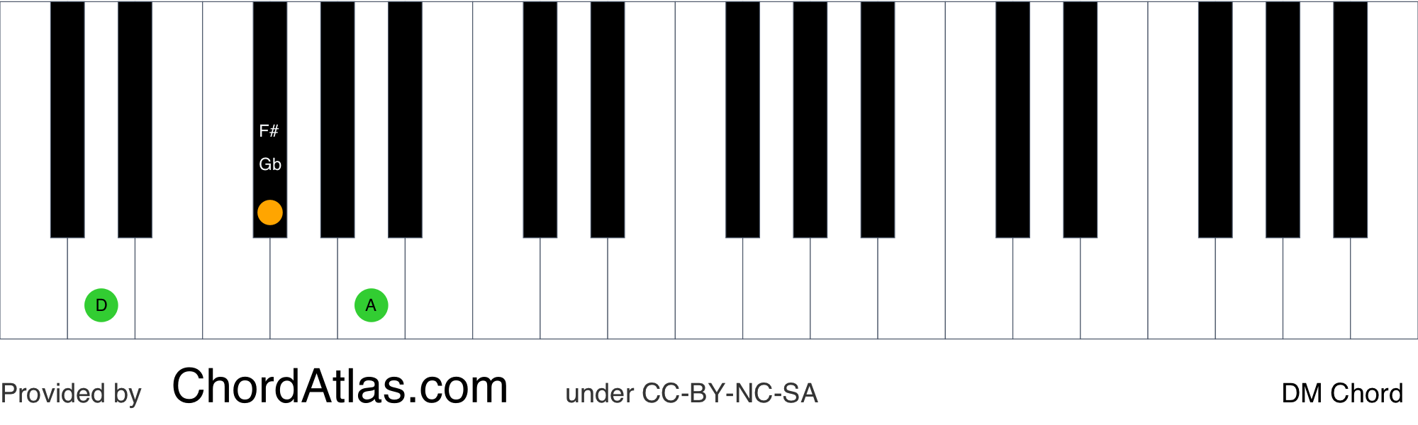 d-major-piano-chord-dm-chordatlas