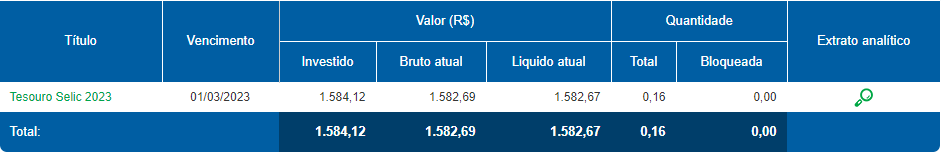 Extrado do Tesouro Direto