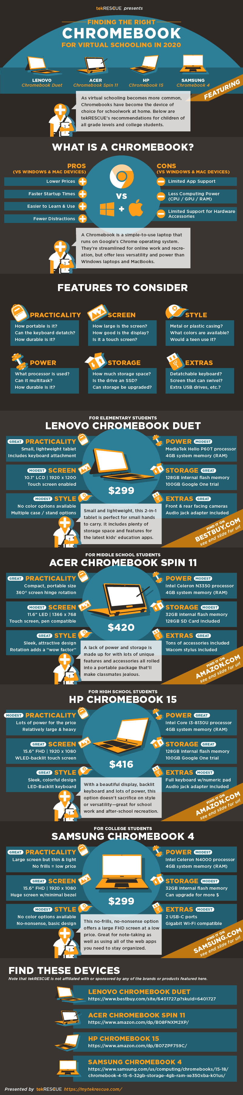 tekrescue infographic chromebooks for virtual schooling An infographic with tekRESCUE's recommended Chromebooks for virtual schooling in 2020. Scroll below for a transcription of the content in text form.