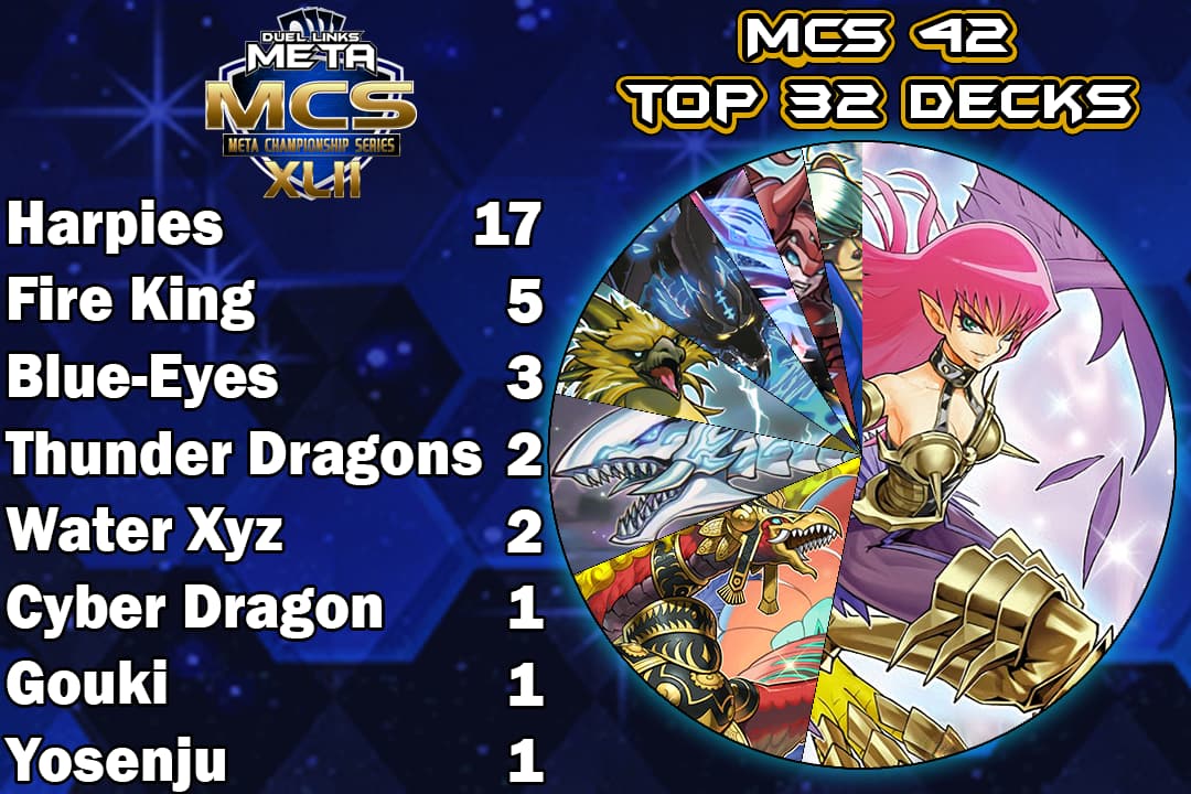 Graph Top 32