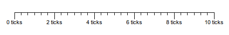 post d3 scale major ticks post d3 scale major ticks