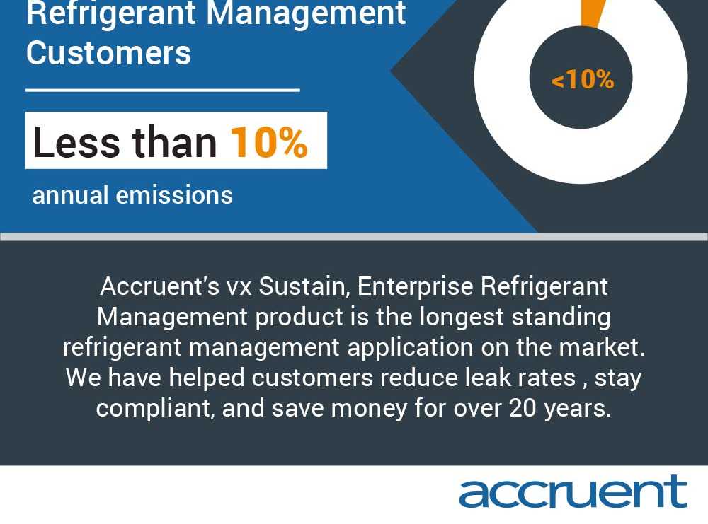 Accruent - Resources - Infographics - Traditional Leak Rates Across Grocers - Hero