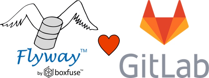 Validating Flyway schema definitions with GitLab CI/CD