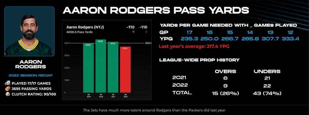 NFL PLAYER PROP HISTORY & 2023 PREVIEW