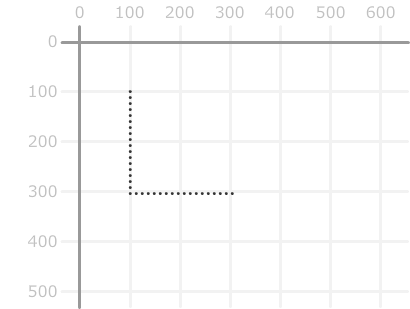 Draw a line from the 2nd point to the 3rd point