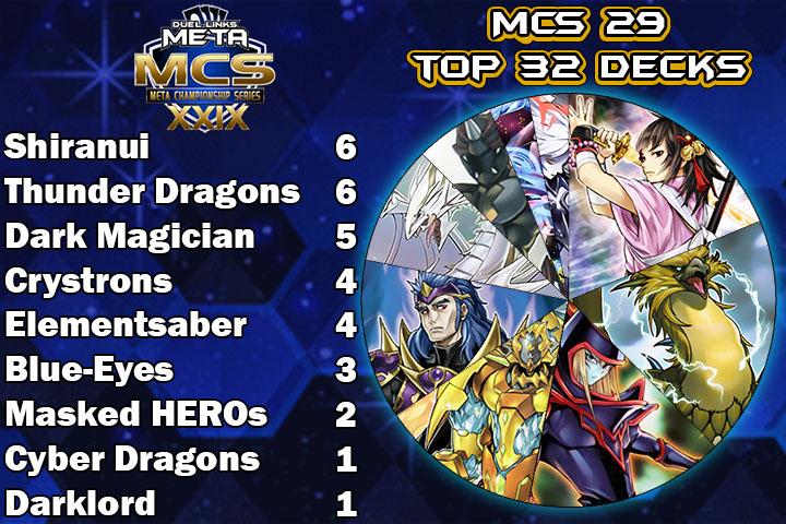 Graph Top 32