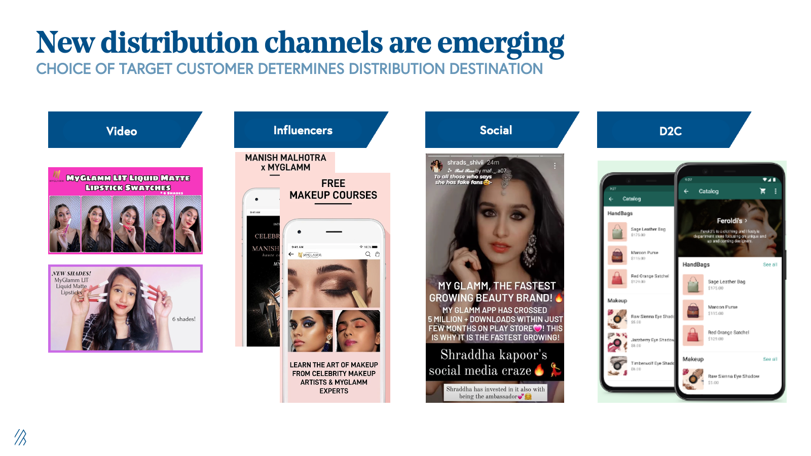 new distribution channels