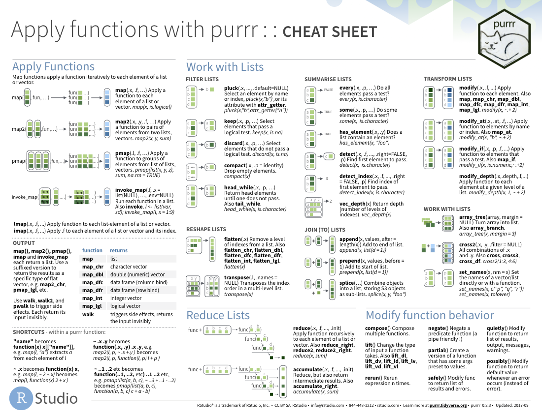 Sparklyr cheat sheet pdf