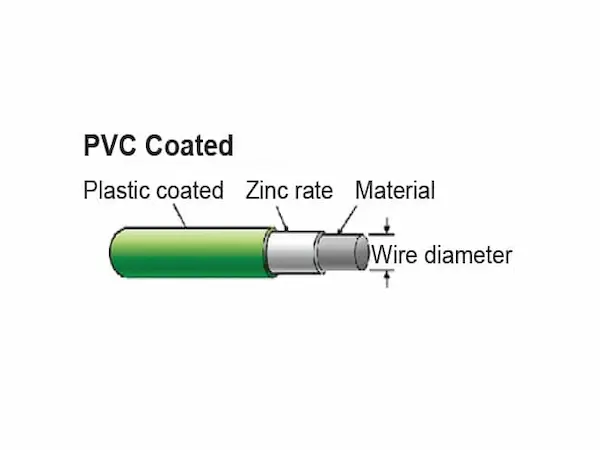 PVC Coated Gabion Diagram