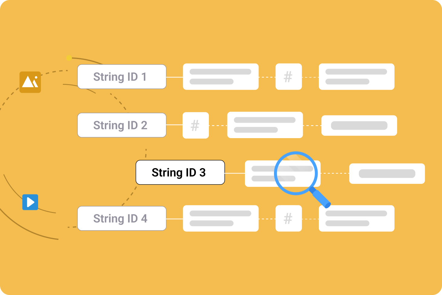 what-are-string-identifiers-and-how-to-use-them-in-content-localization