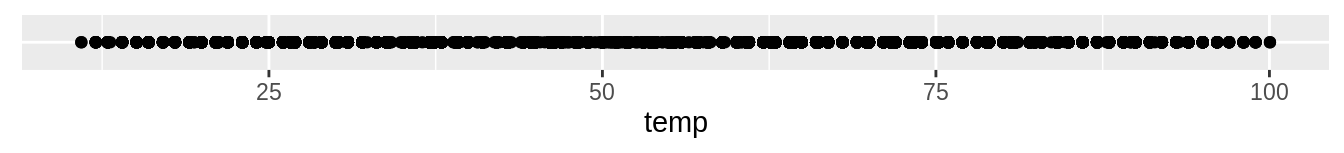 Plot of hourly temperature recordings from NYC in 2013.