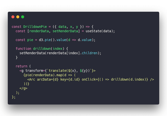 Click through for source