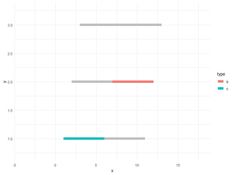 plot of chunk lines-ungrouped-sieve