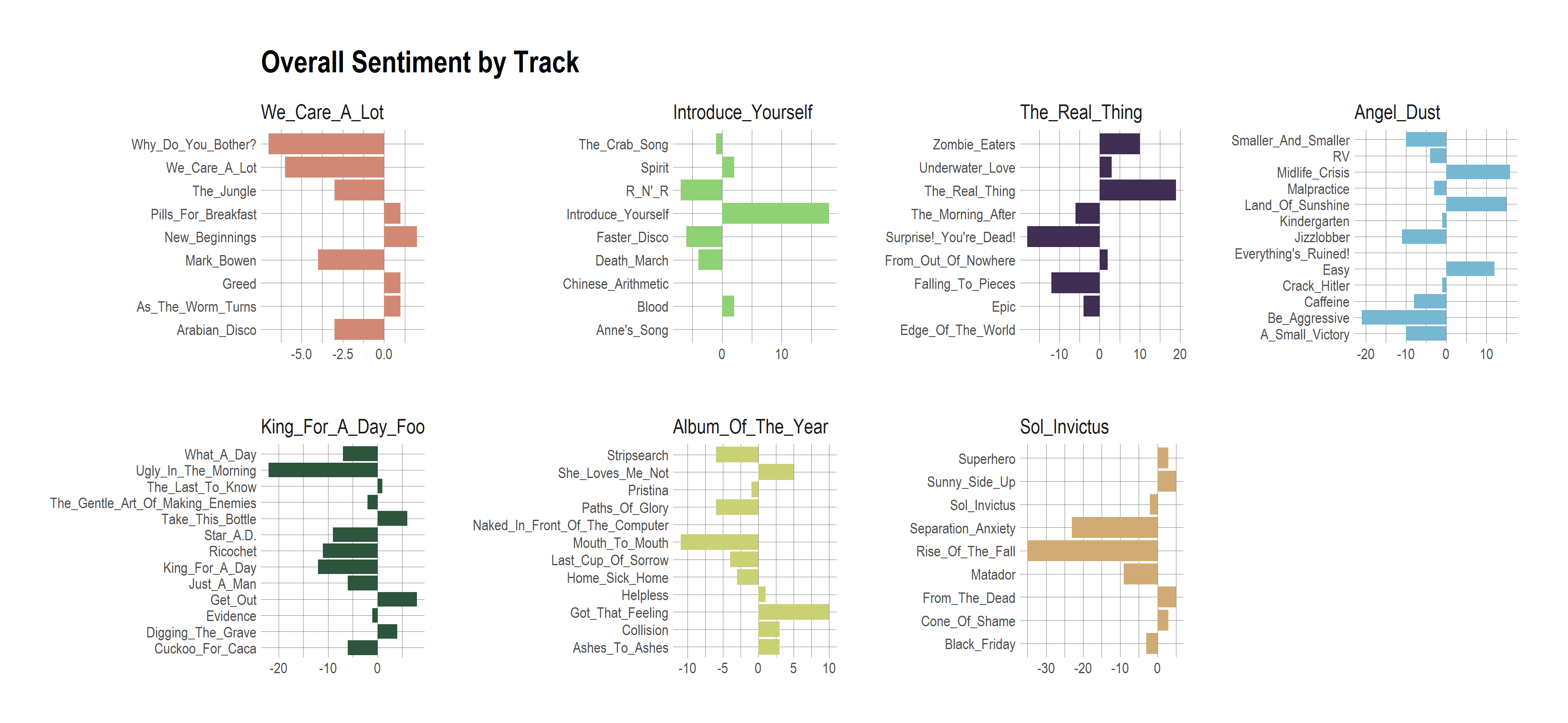 2017-10-22-Sentiment-by-track2.png
