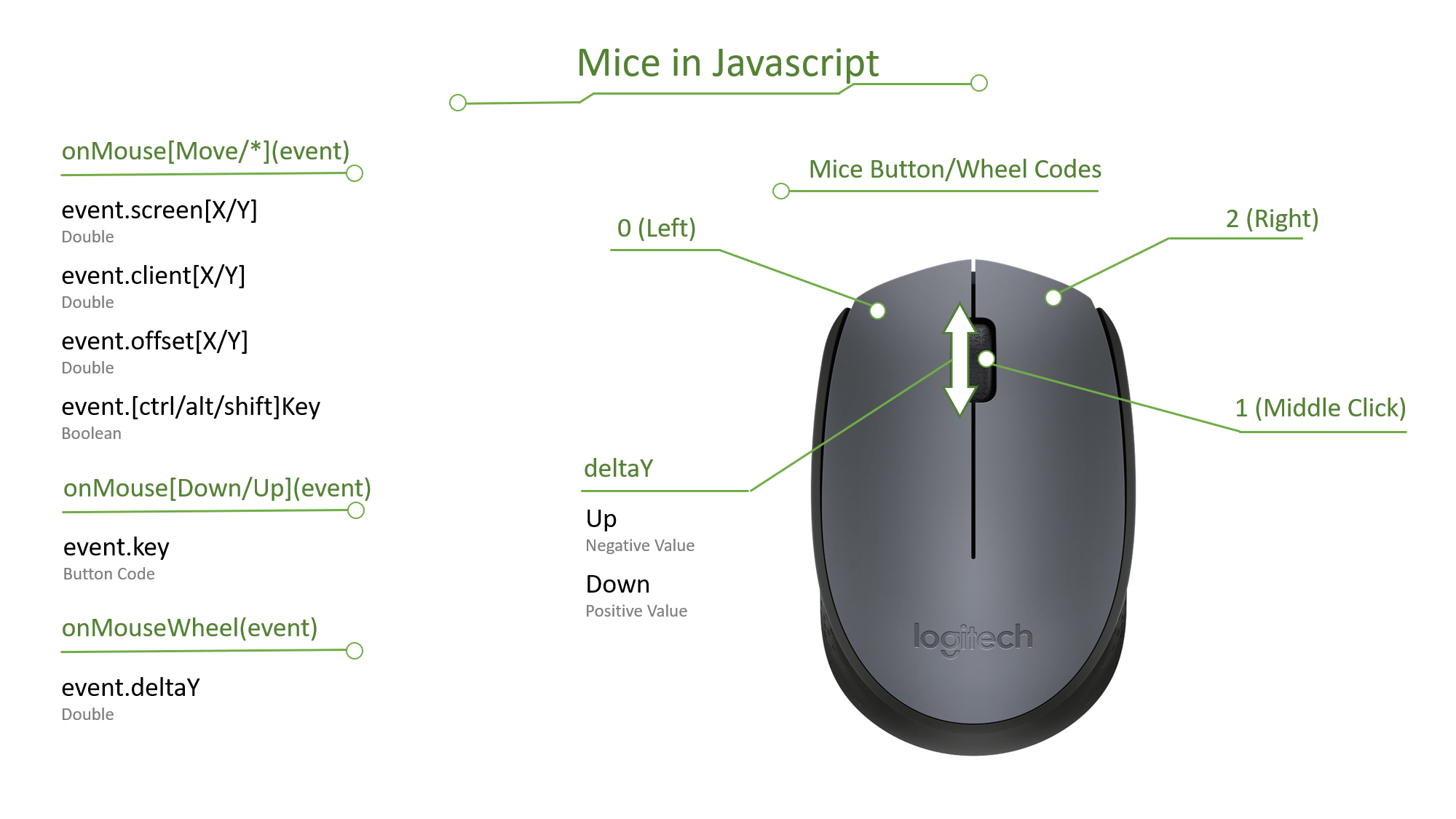Mice in Javascript