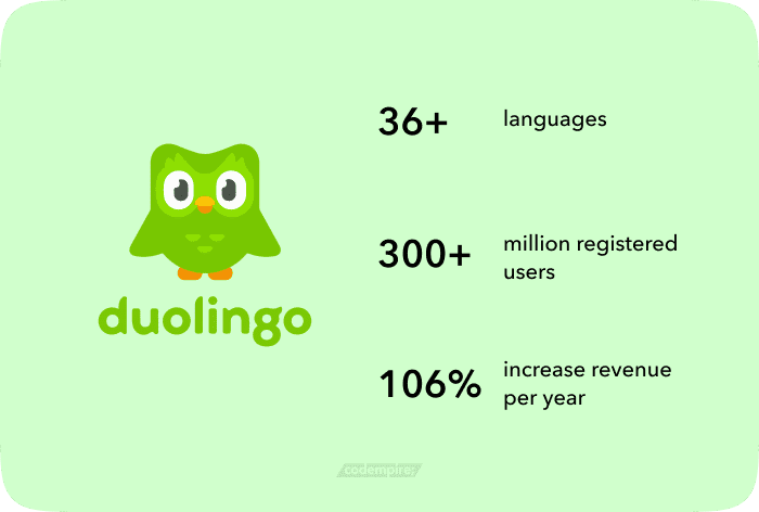 Benefit of Creating an App Similar to Duolingo