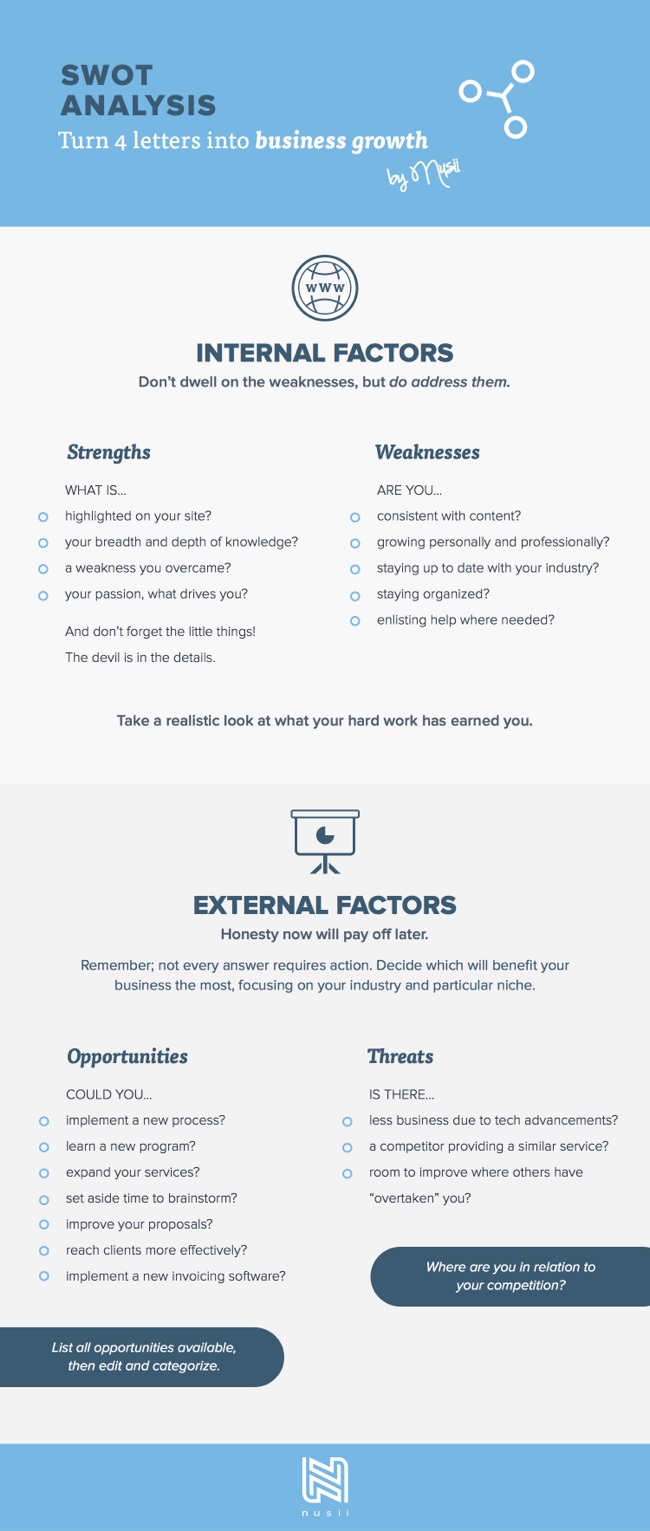 download a business SWOT Analysis Inforgraphic