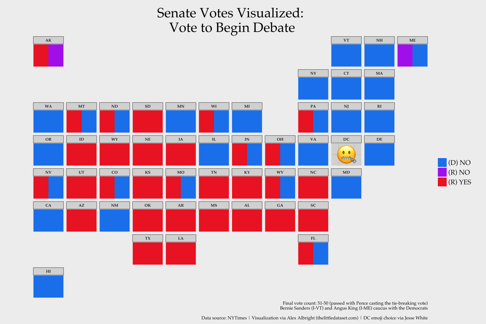 Senate Votes Visualized The Little Dataset