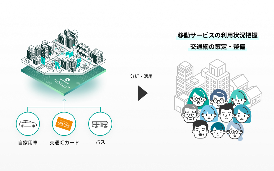 モビリティデータを活用した、静岡のまちづくり イメージ