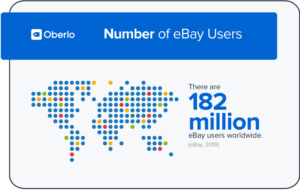 number of ebay users