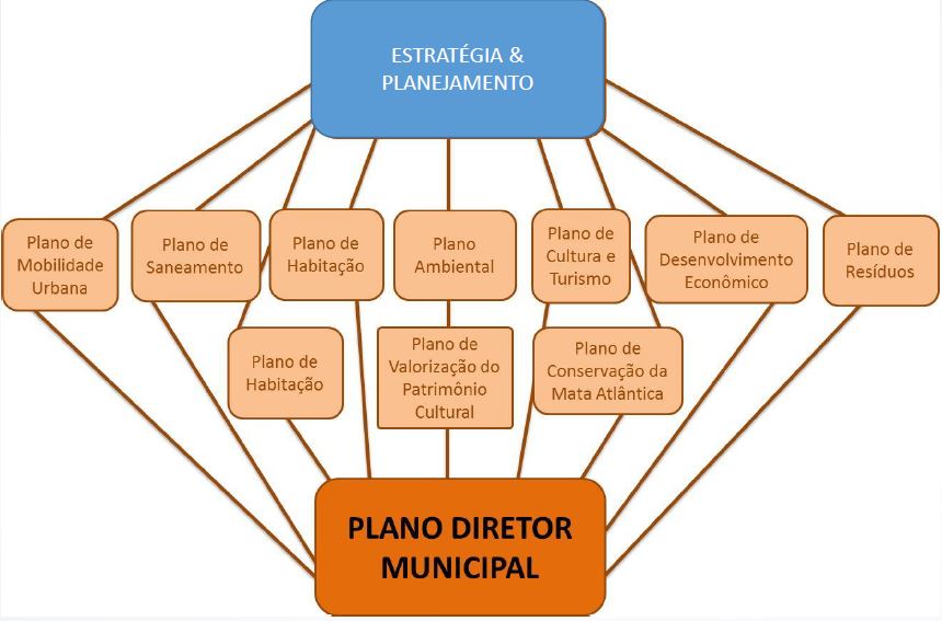Imagem representando o caso de sucesso de Prefeitura Municipal de Curvelo