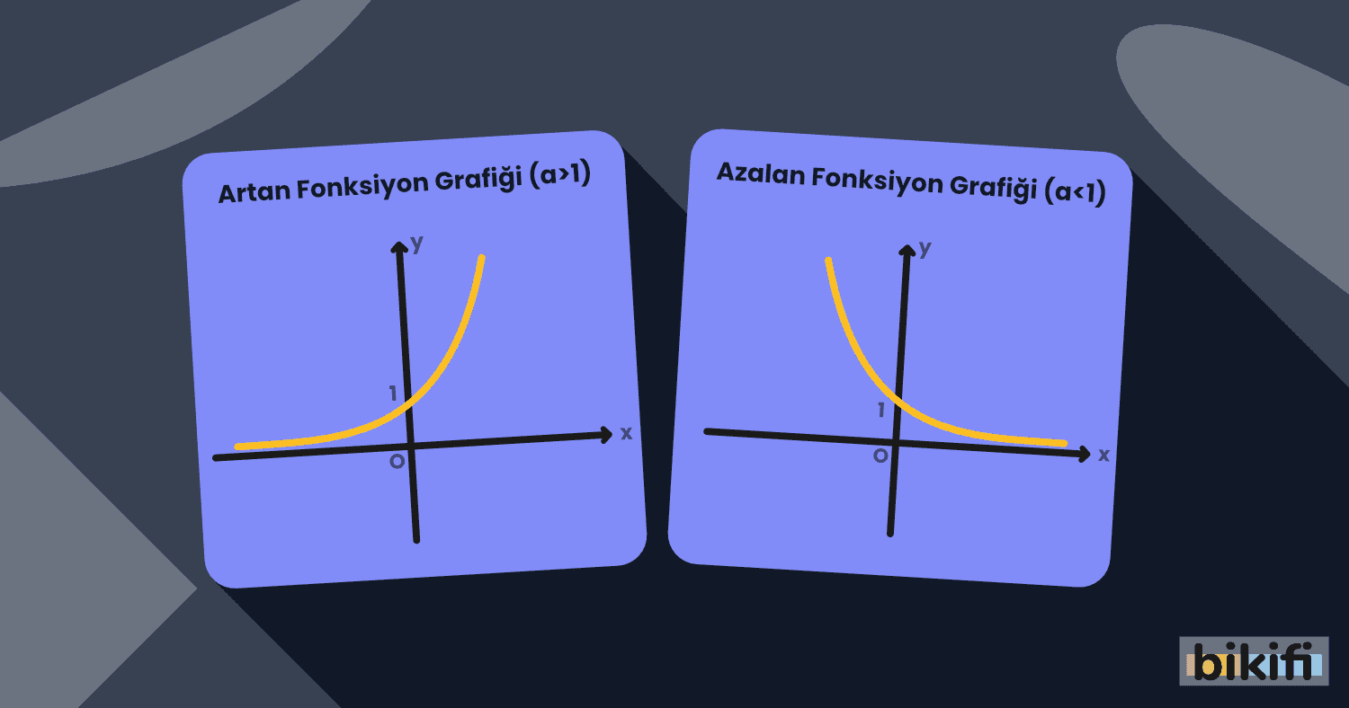 Üstel ve Logaritmik Fonksiyonlar