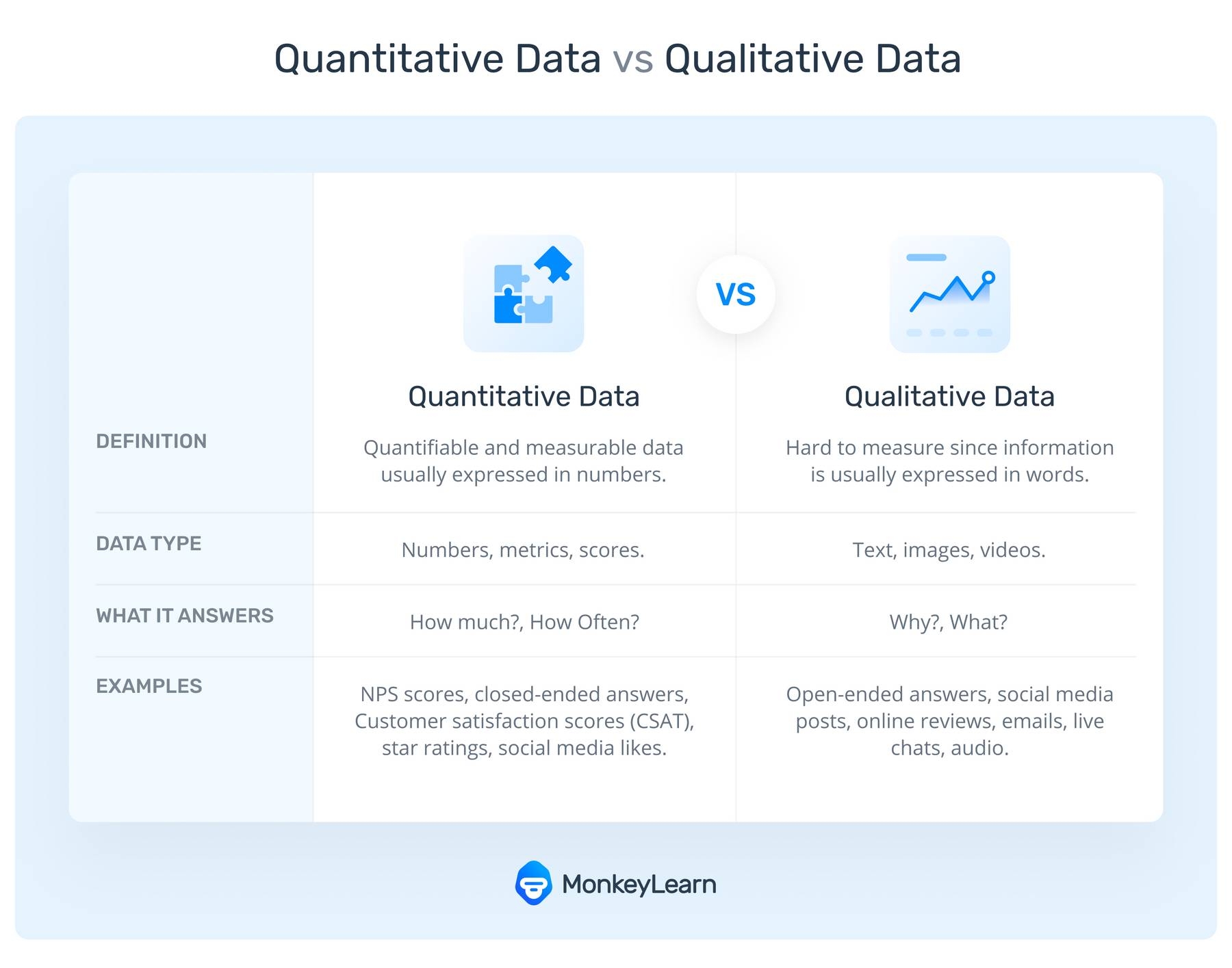 Stop Ignoring Qualitative Feedback Start Analyzing It