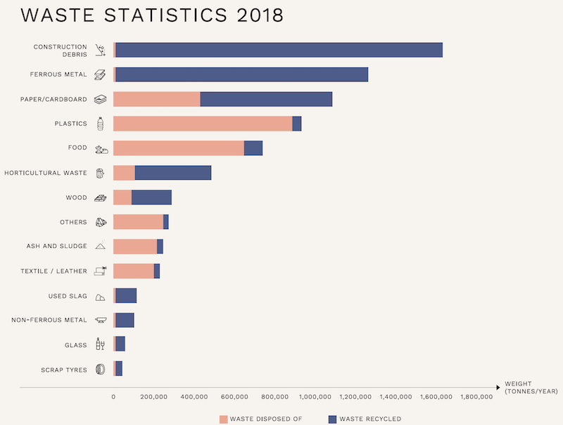 Waste Statistics