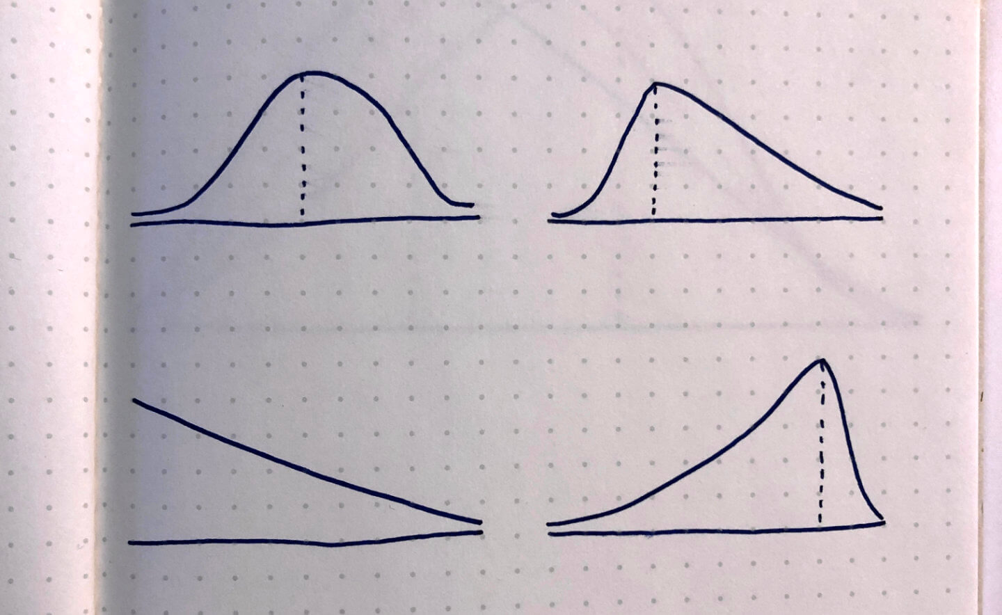 Sketches of Hill Charts with variable slopes