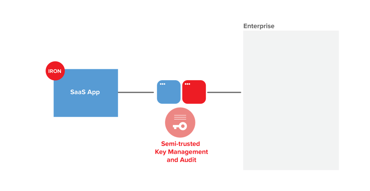 Cloud key management option Cloud key management option