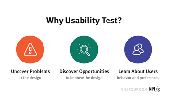 All you need to know about usability testing LiveSession