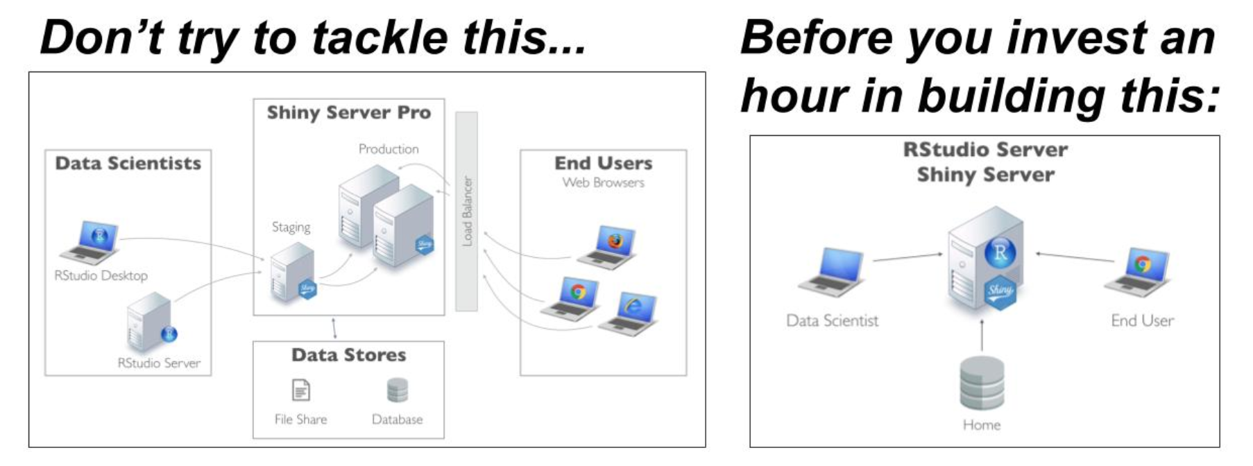 Start with a Sandbox
