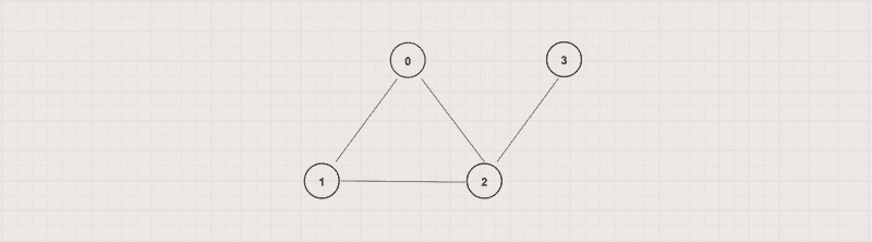 Vertex and Graph degree Vertex and Graph degree
