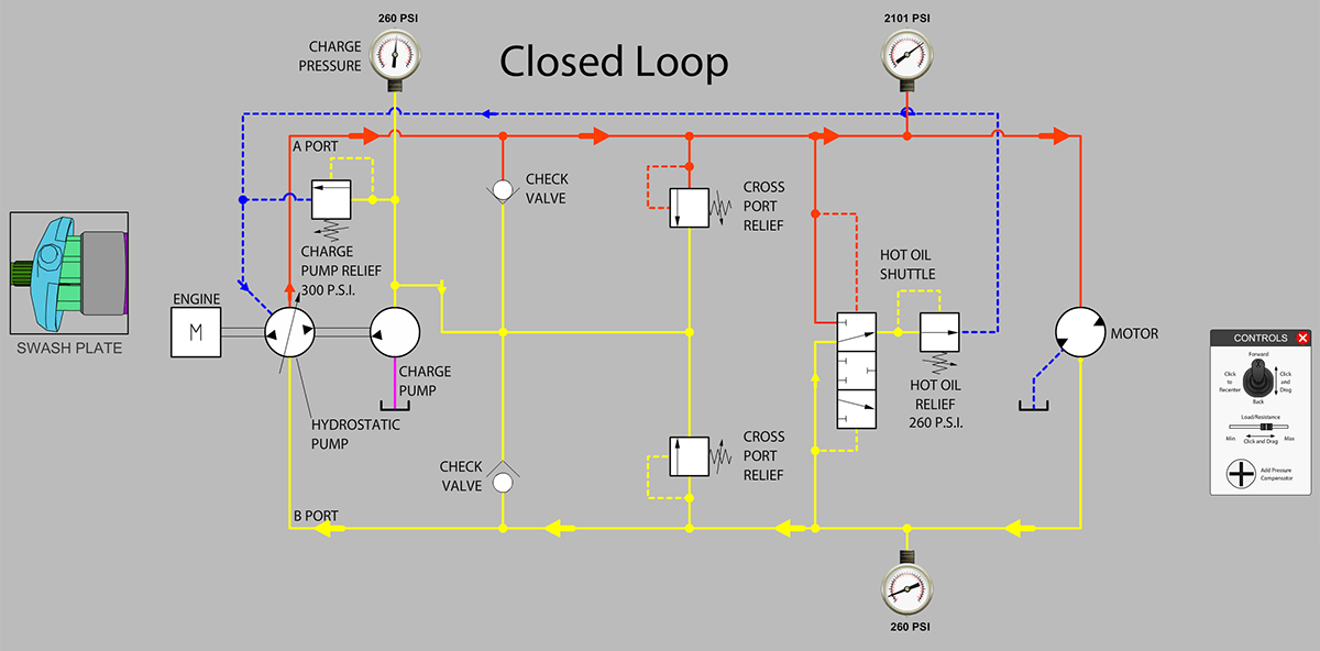 Hydraulics for Slickline & Wireline Units CD Industrial Group Inc.