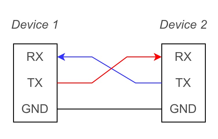 Using the WebSerial API to communicate with the microcontroller