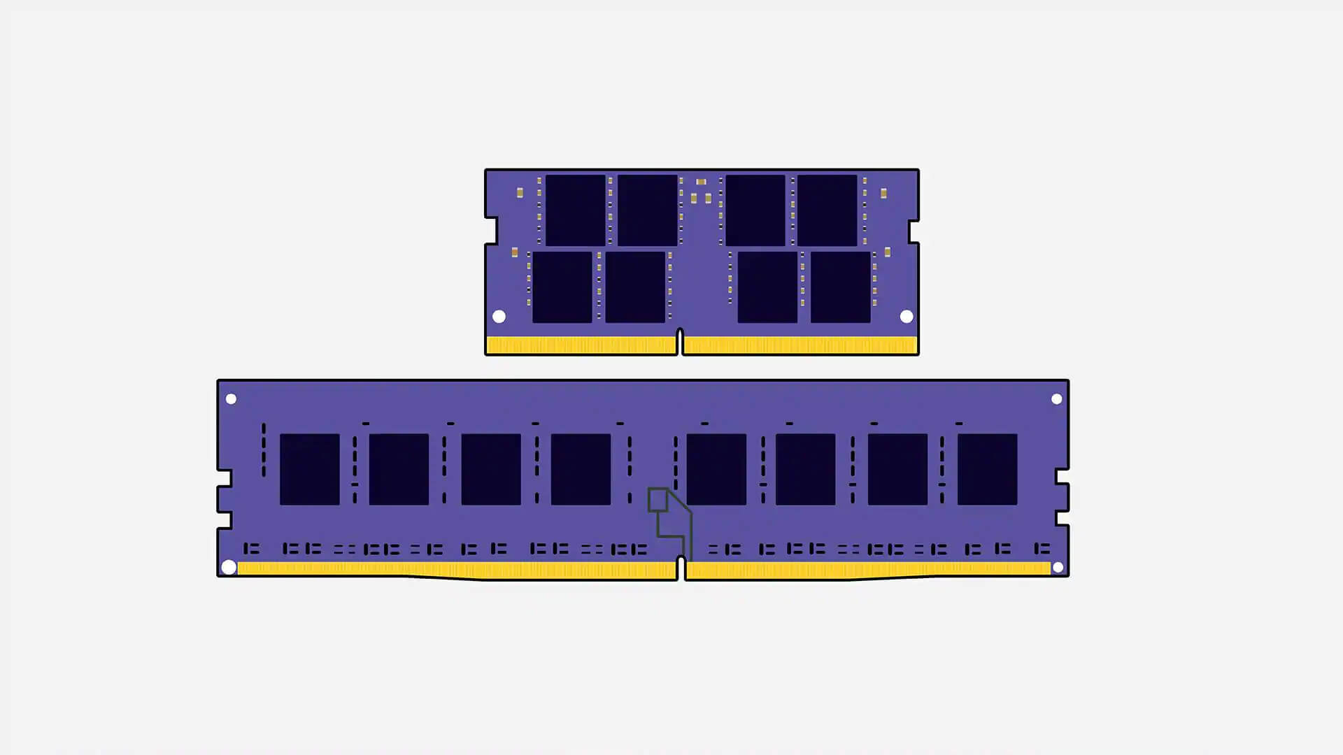Types of RAM